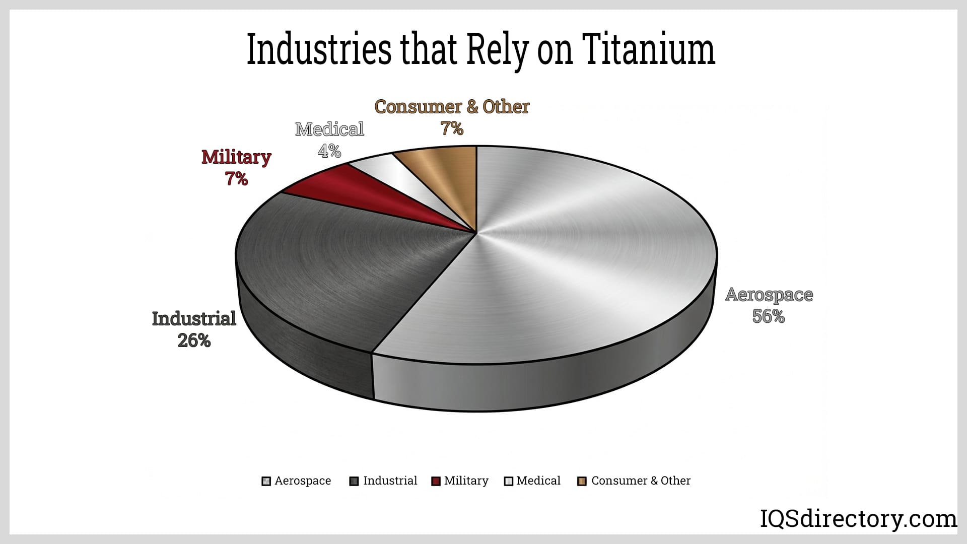 Industries that Rely on Titanium