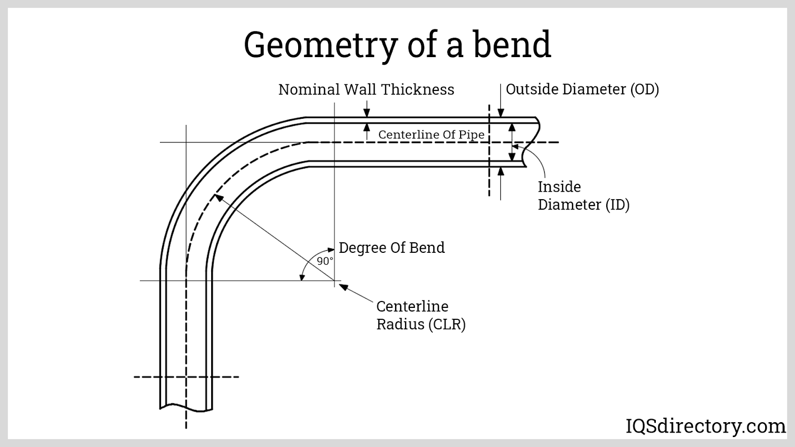 Tube Bending What Is It? How Does It Work? Types Of