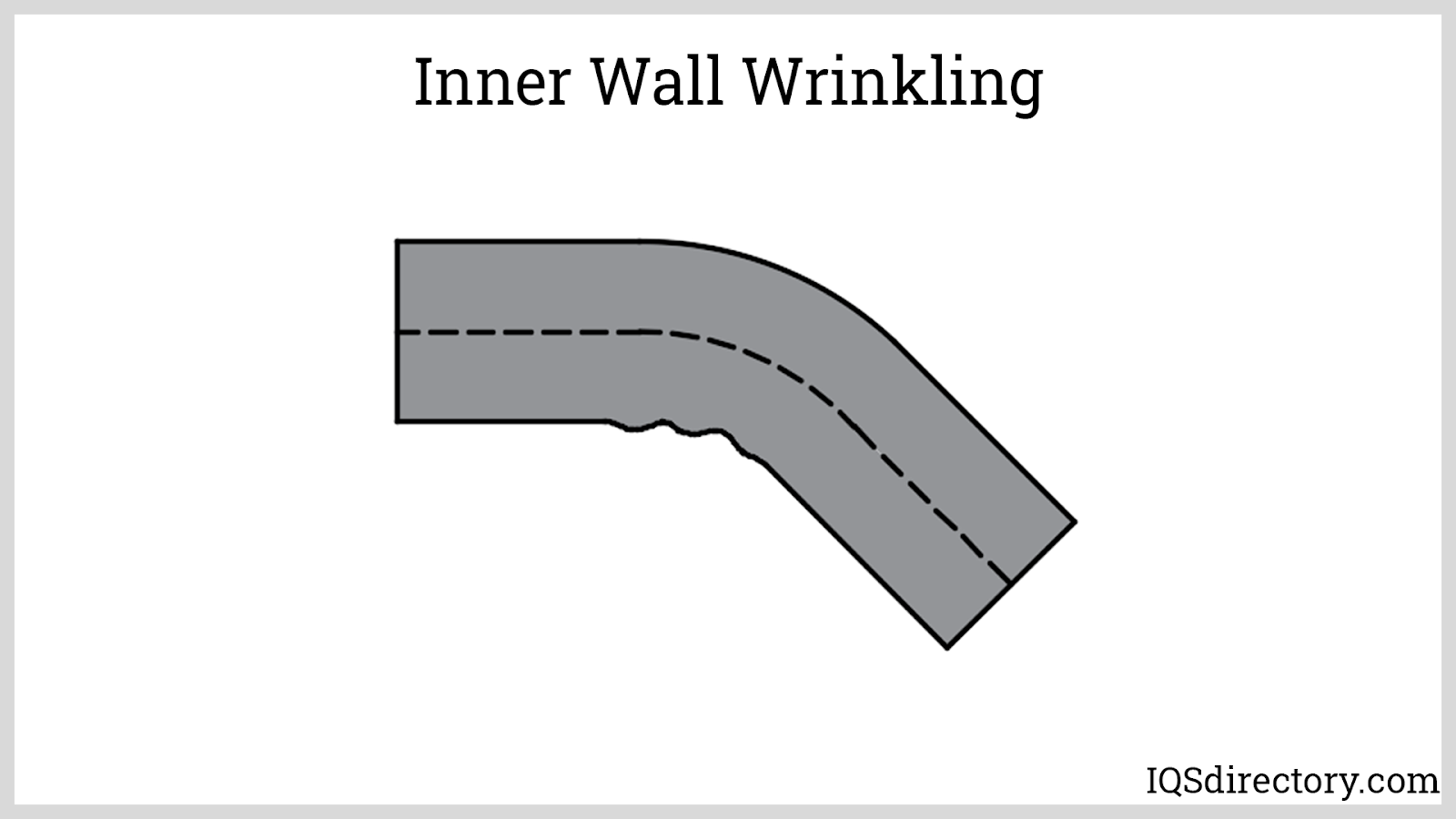 Inner Wall Wrinkling