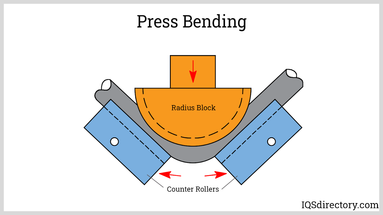Press Bending