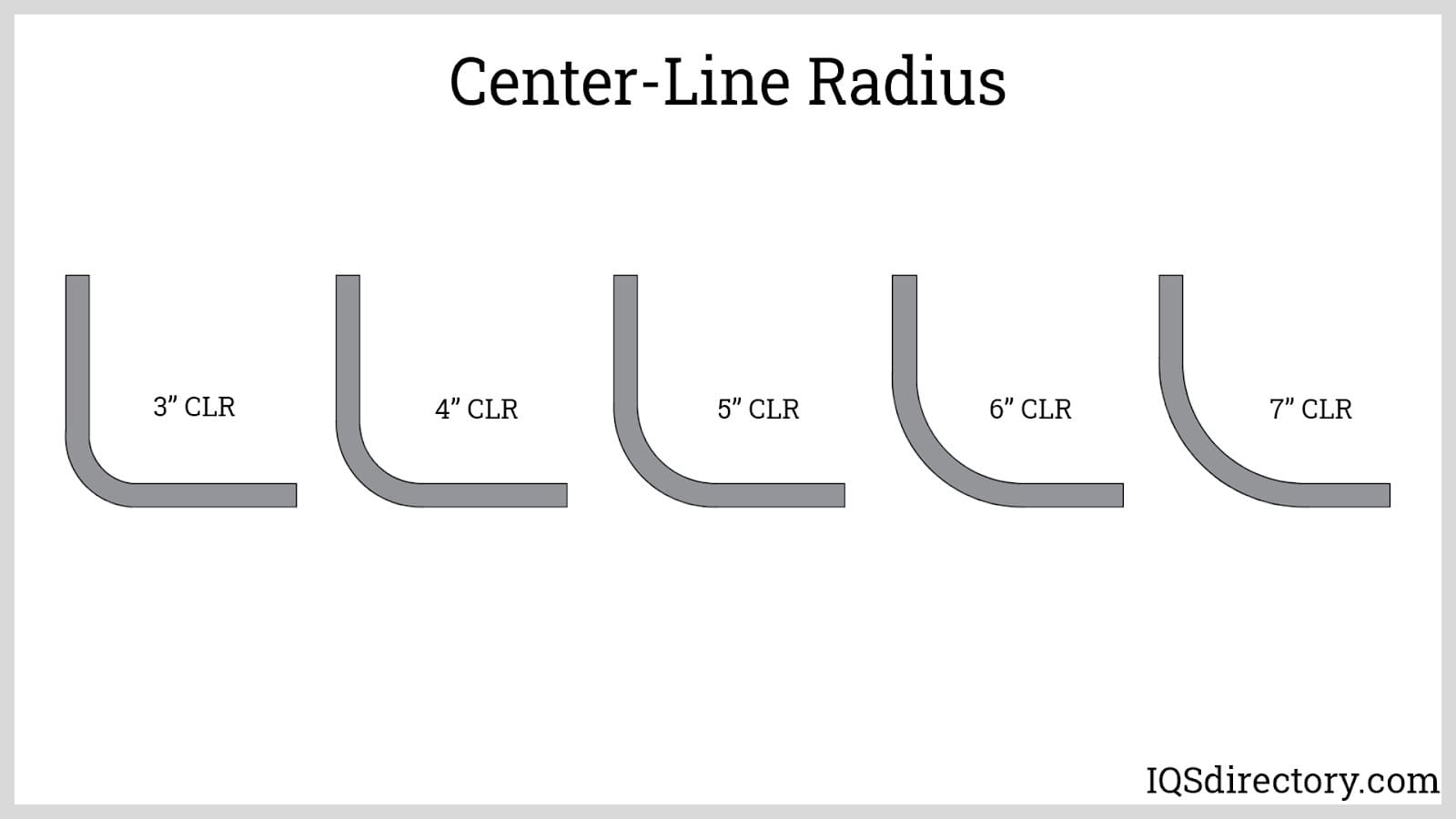 Center-Line Radius