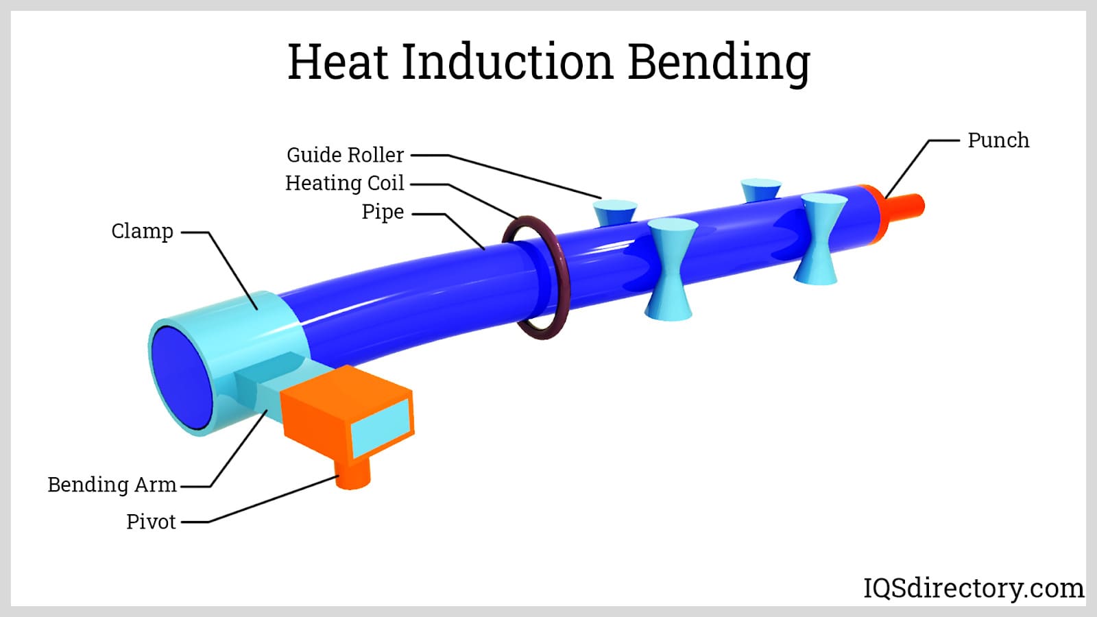 Heat Induction Bending