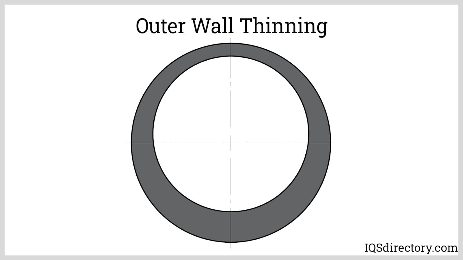 Outer Wall Thinning