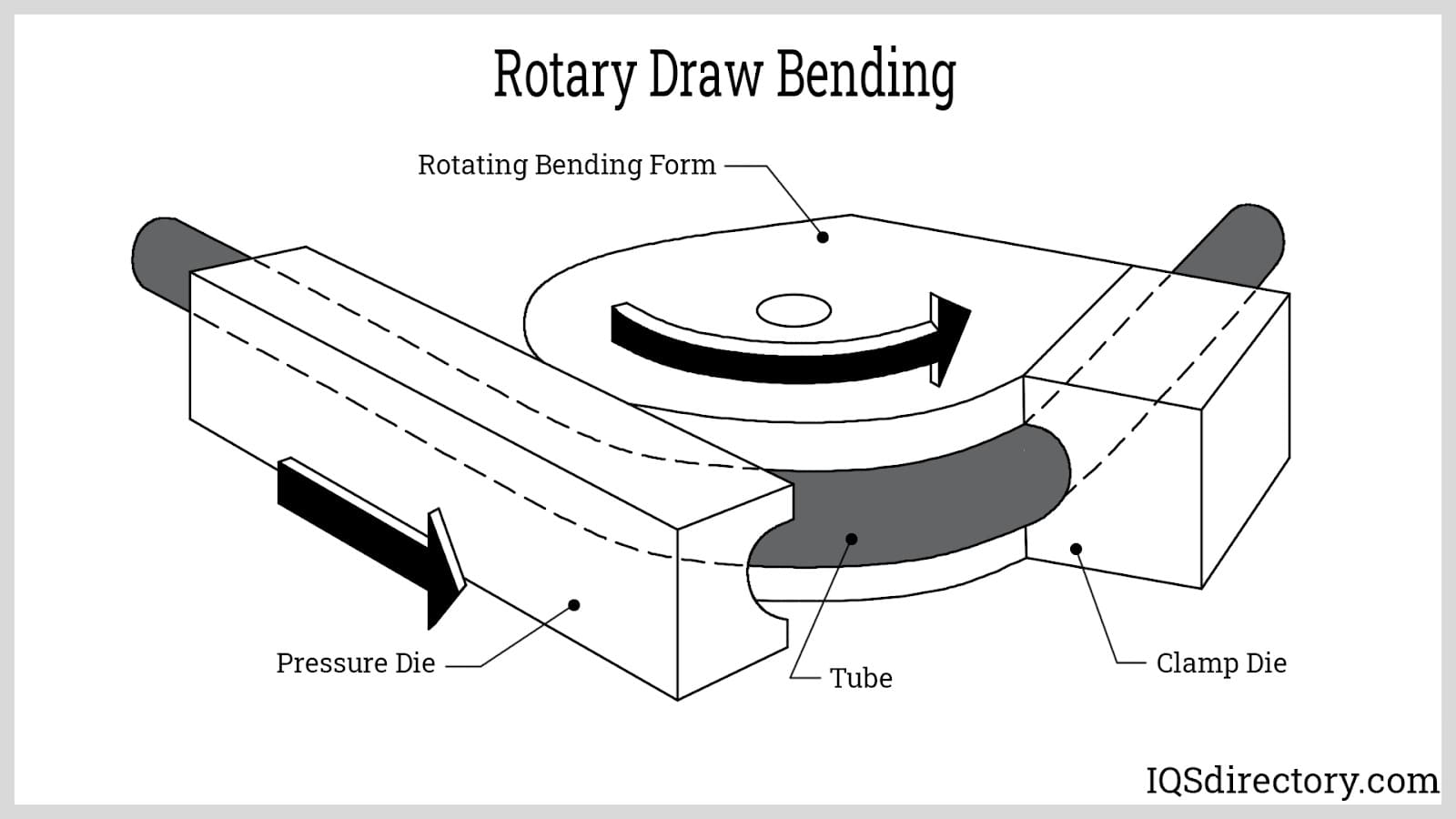 Rotary Draw Bending