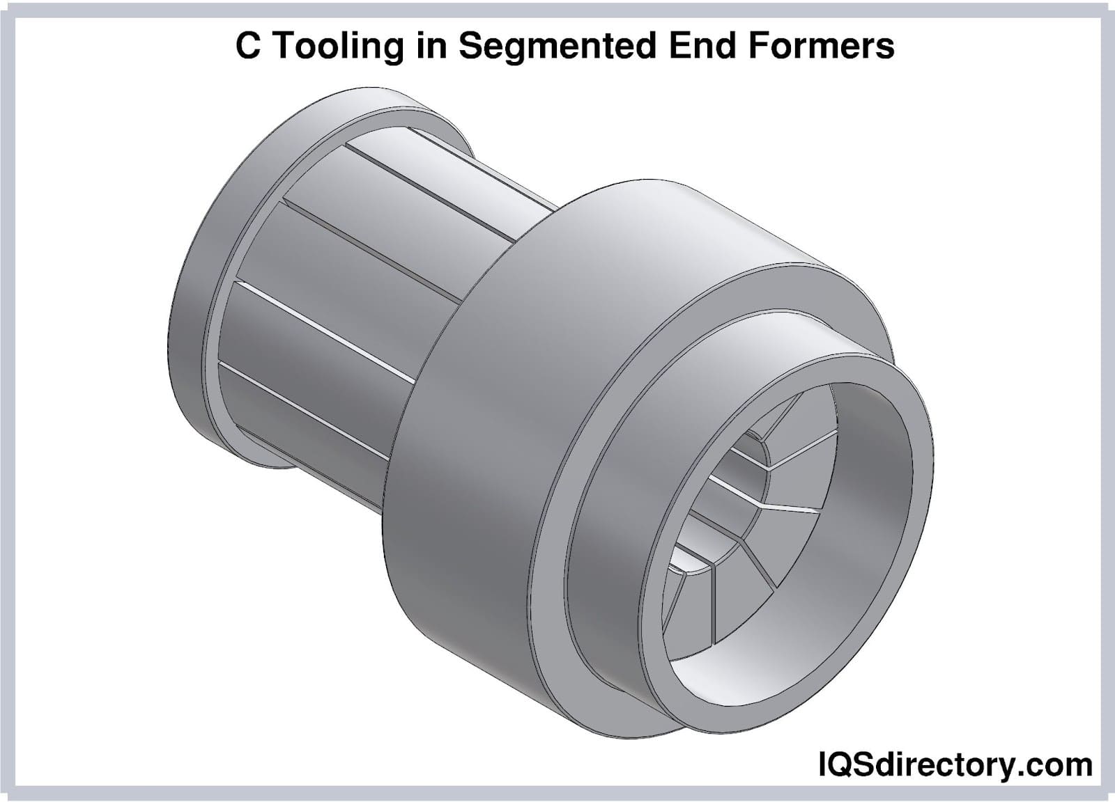C Tooling in Segmented End Formers