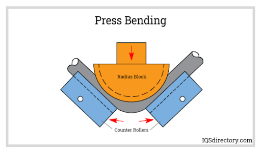 Press Bending