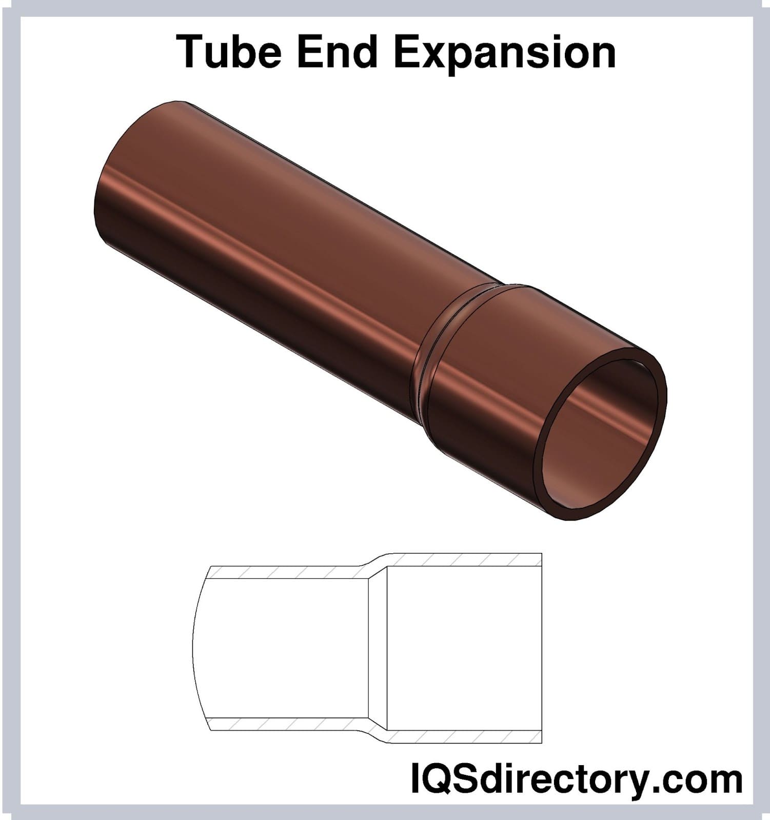 Tube End Expansion