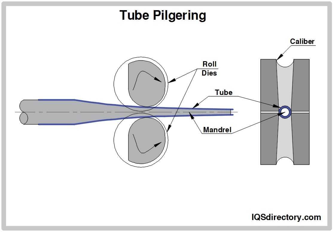 Tube Pilgering