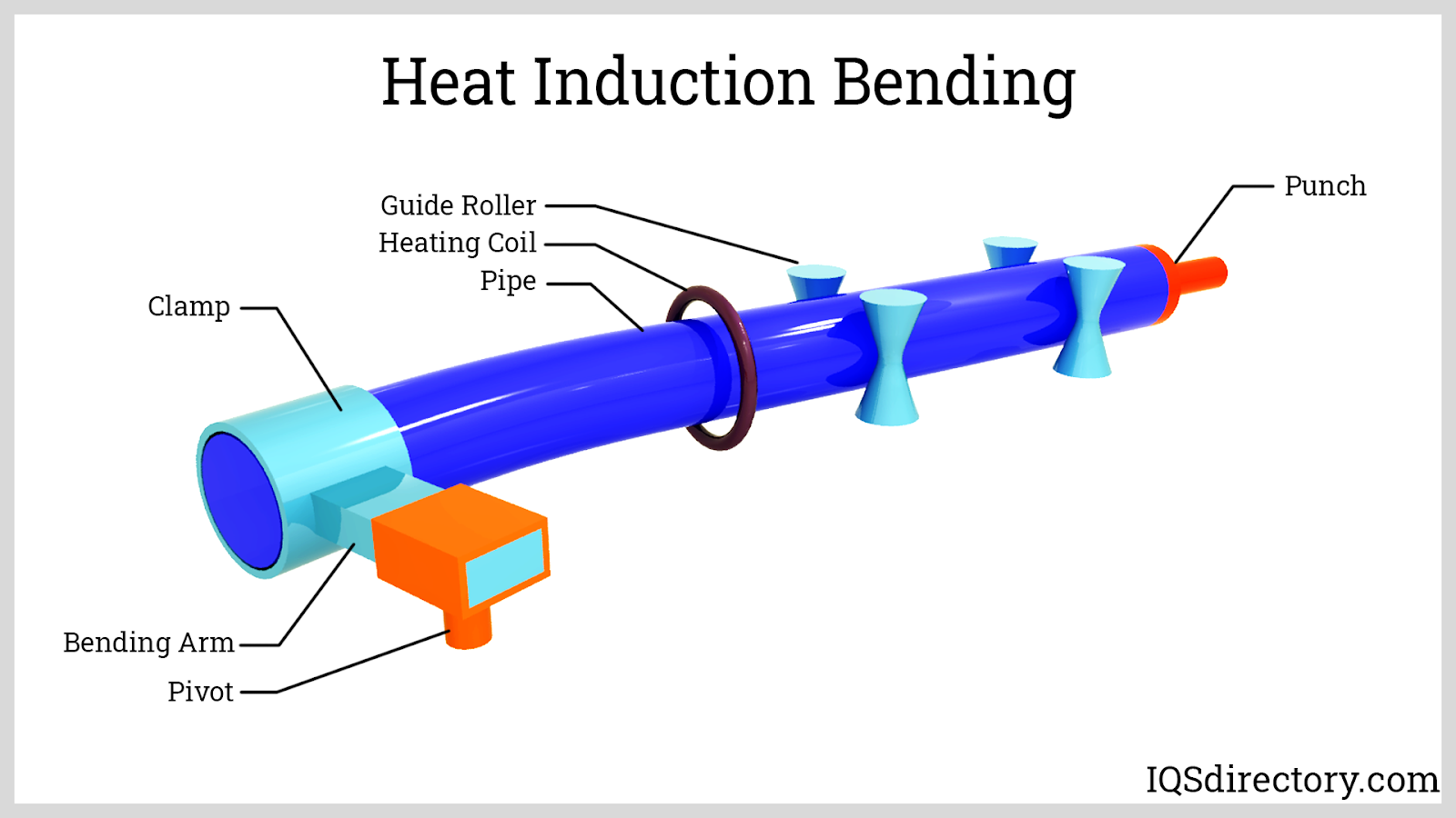 Tube Bending What Is It? How Does It Work? Types Of