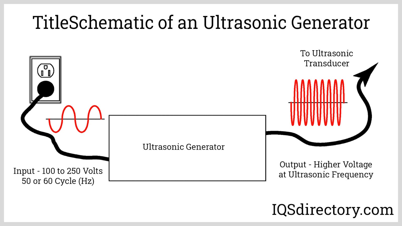 TitleSchematic of an Ultrasonic Generator