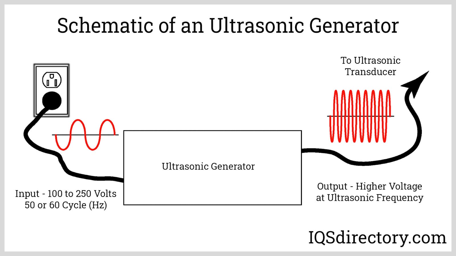 Schematic of a Ultrasonic Generator