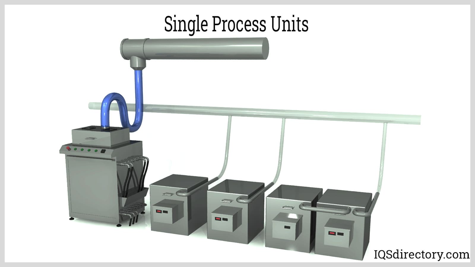 Single Process Units
