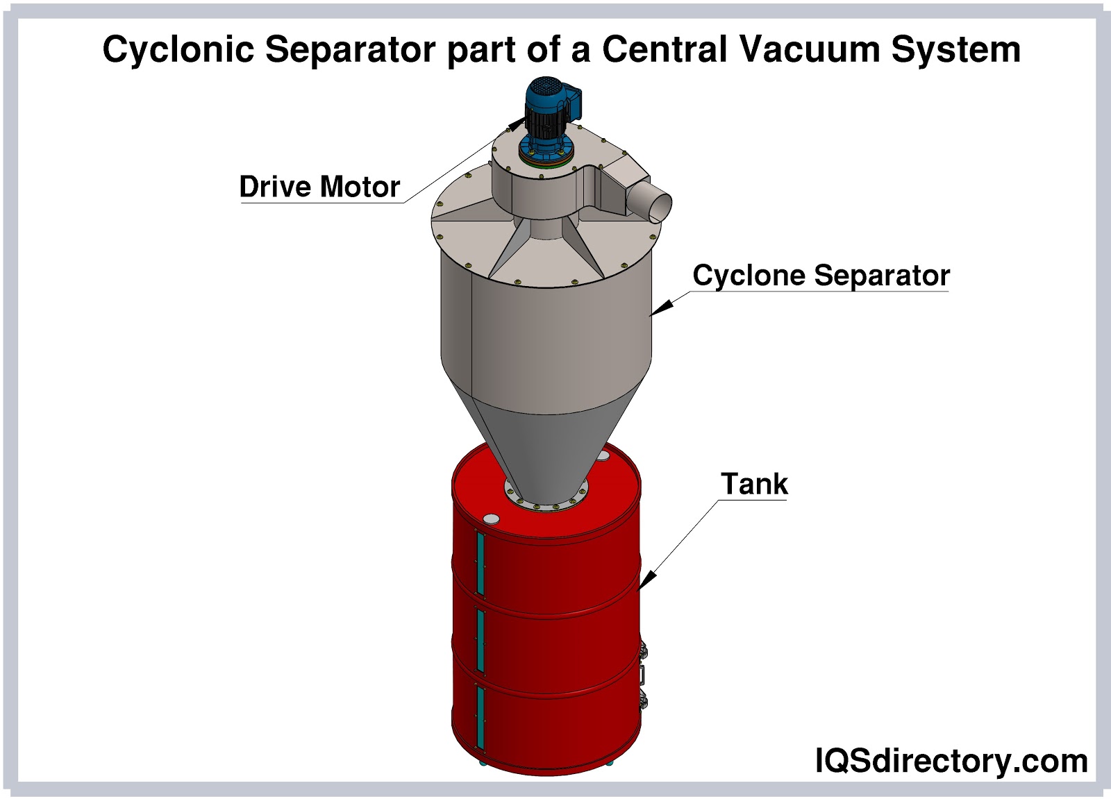 Cyclonic Separator part of a Central Vacuum System
