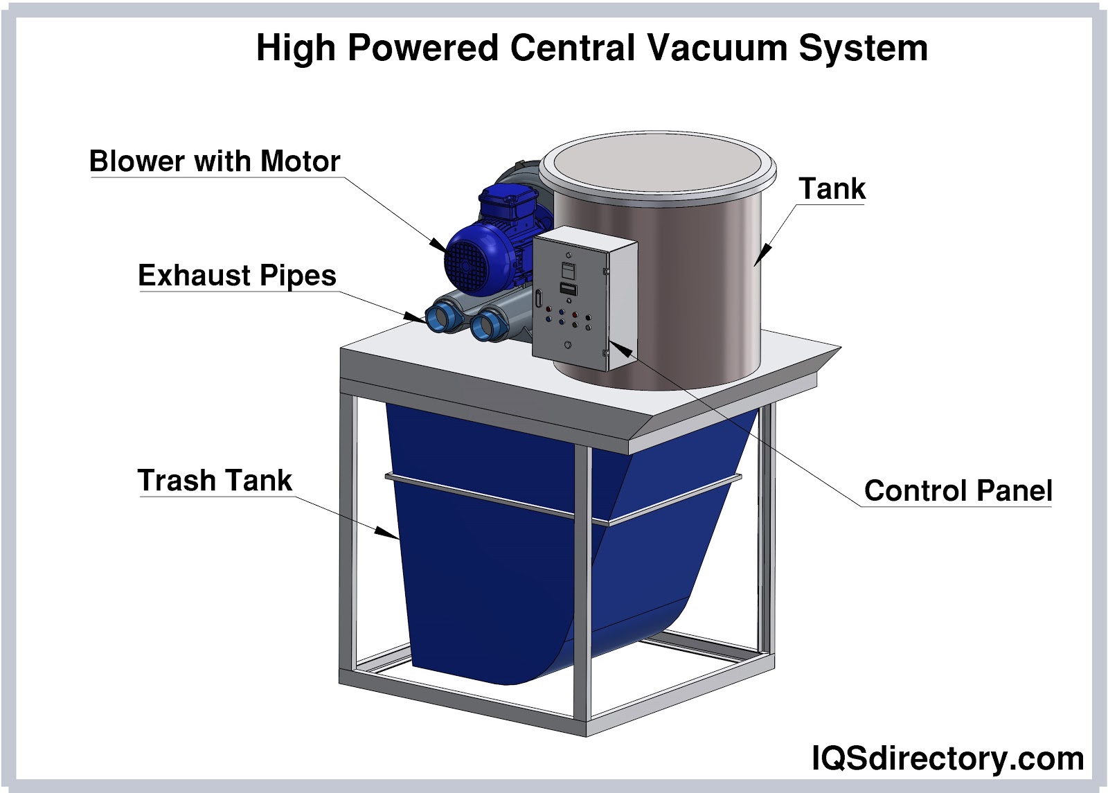 High Powered Central Vacuum System