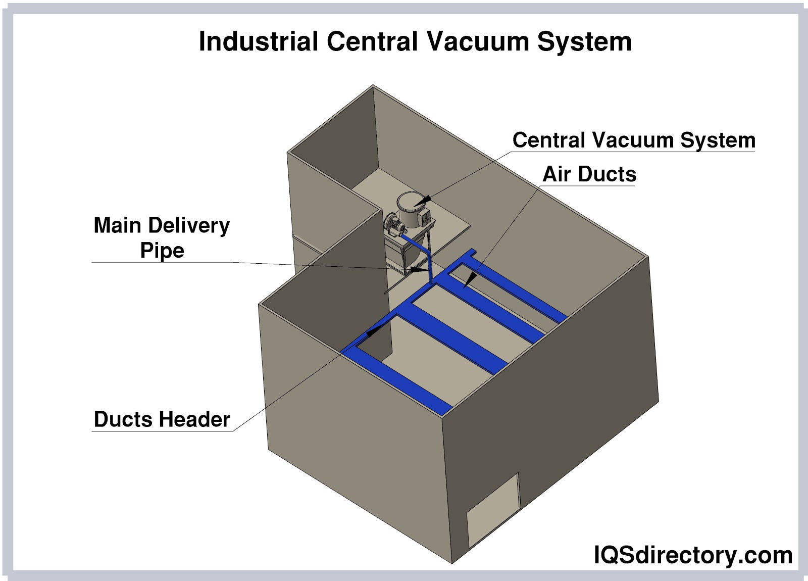 Industrial Central Vacuum System
