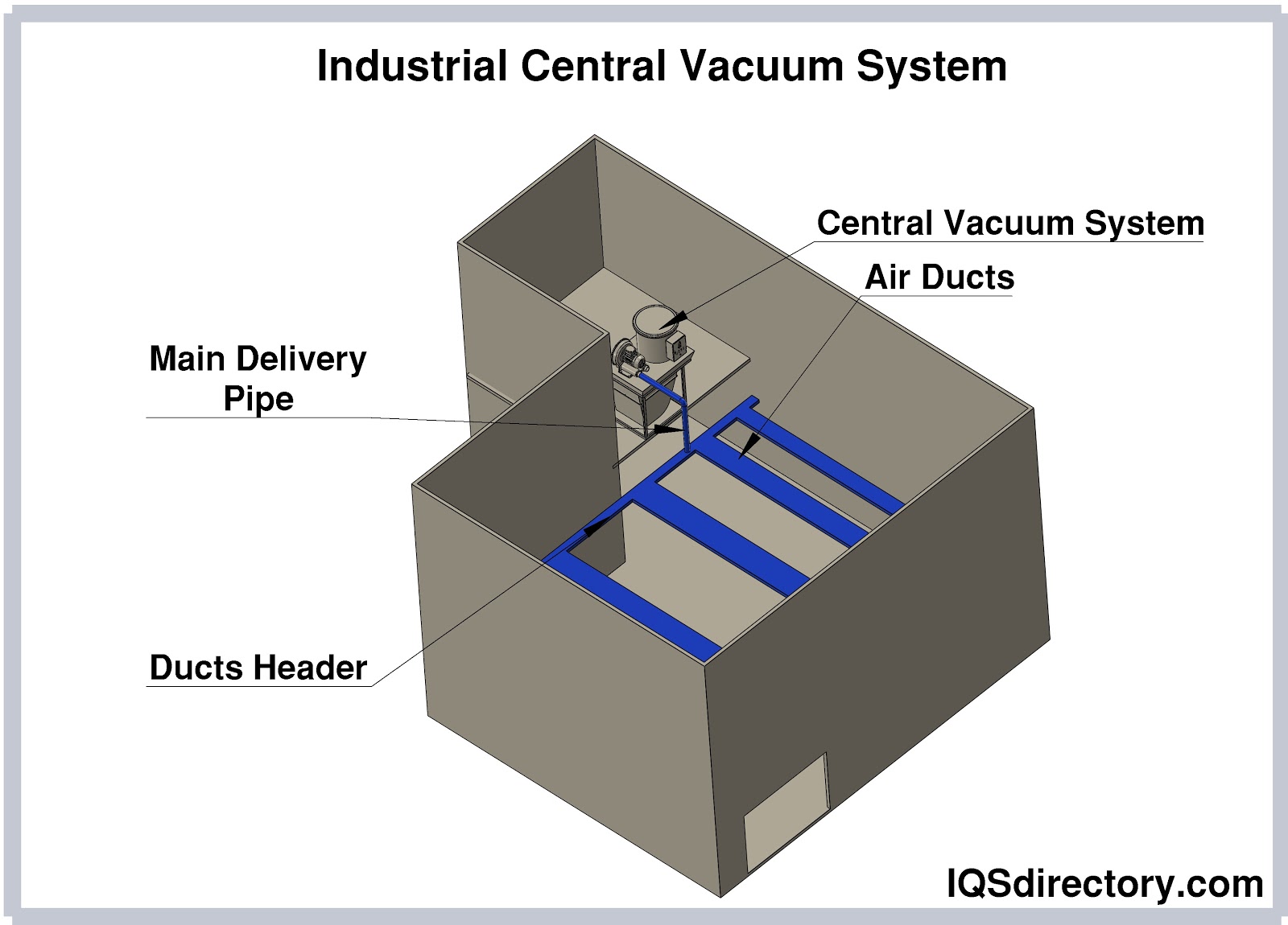 Central Vacuum Systems