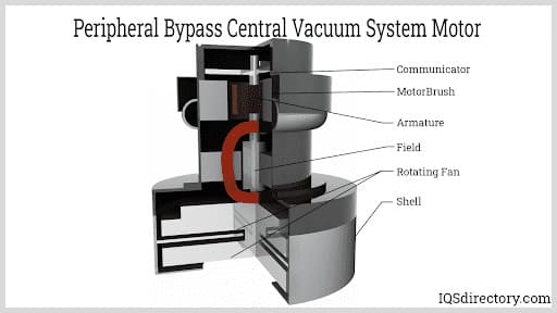 Peripheral Bypass Central Vacuum System Motor