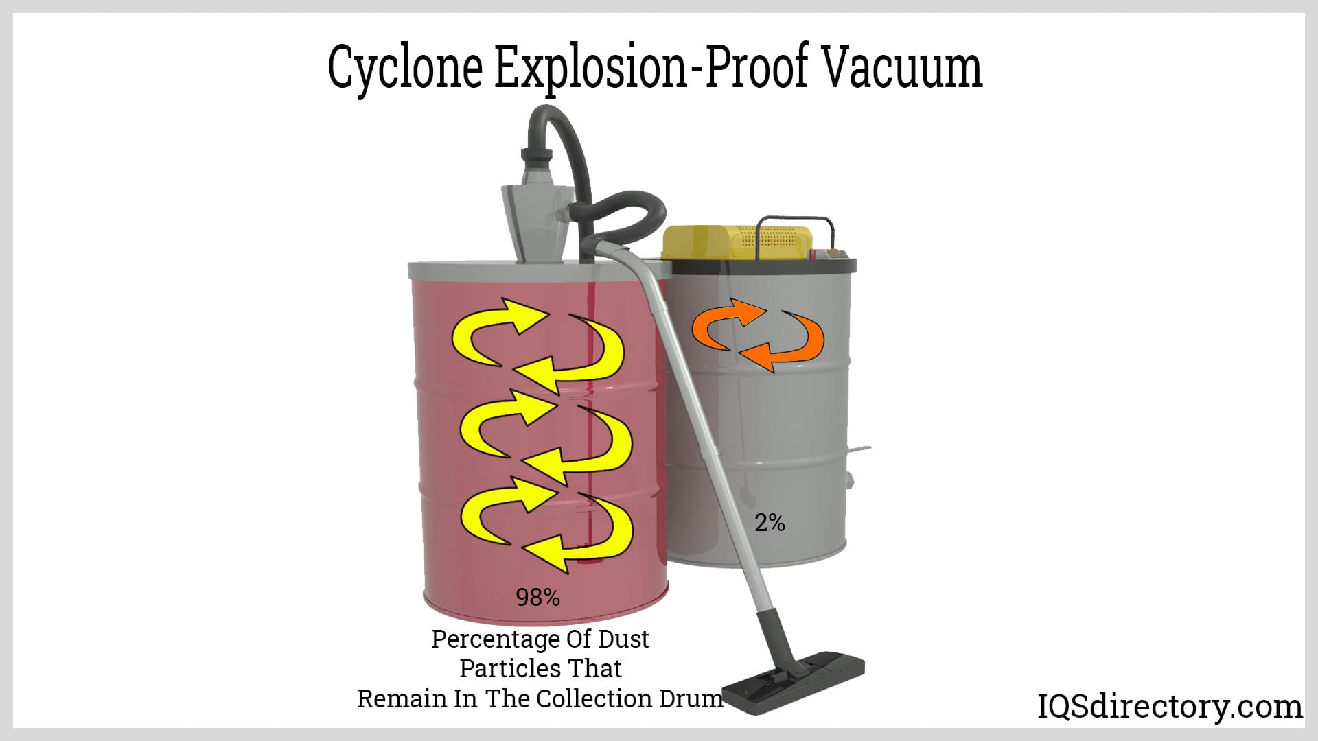 Cyclone Explosion-Proof Vacuum