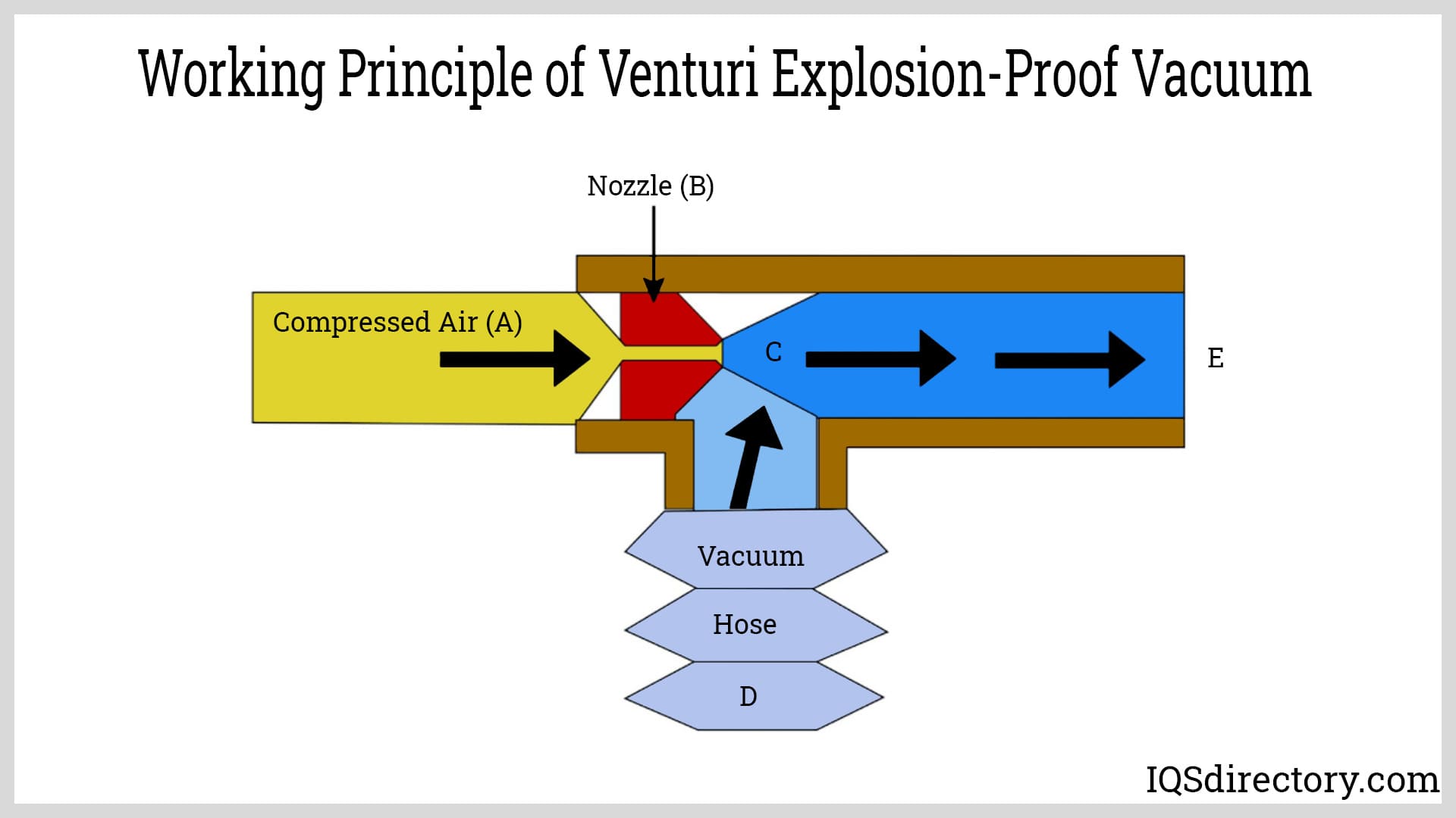 Working Principle of Explosion-Proof Vacuum