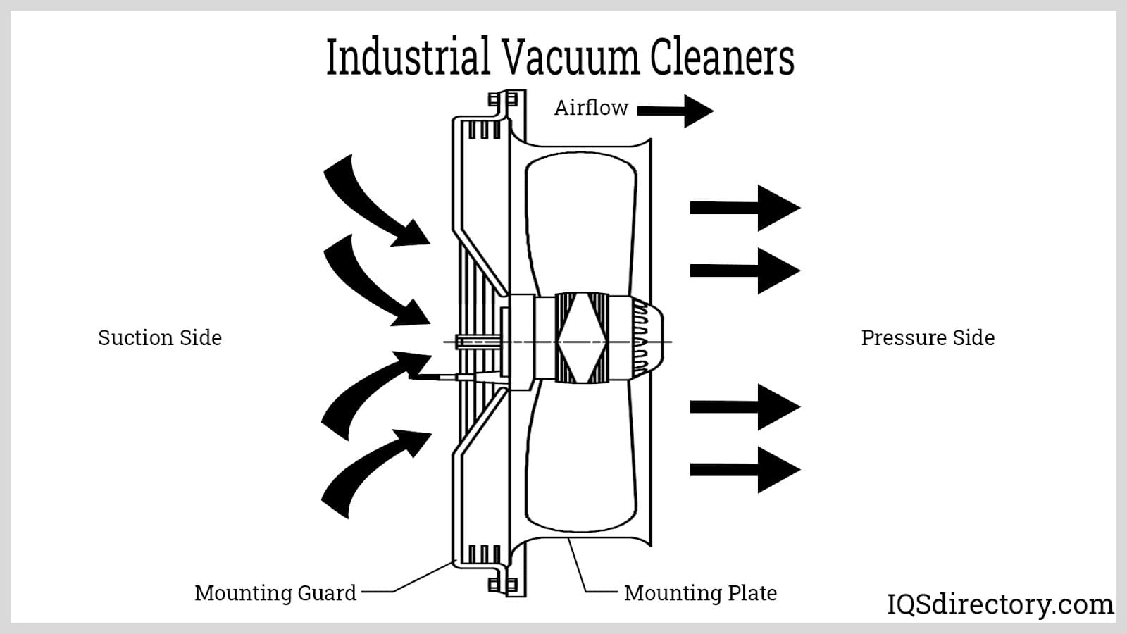Pressure Drop Process for Industrial Vacuum Cleaners