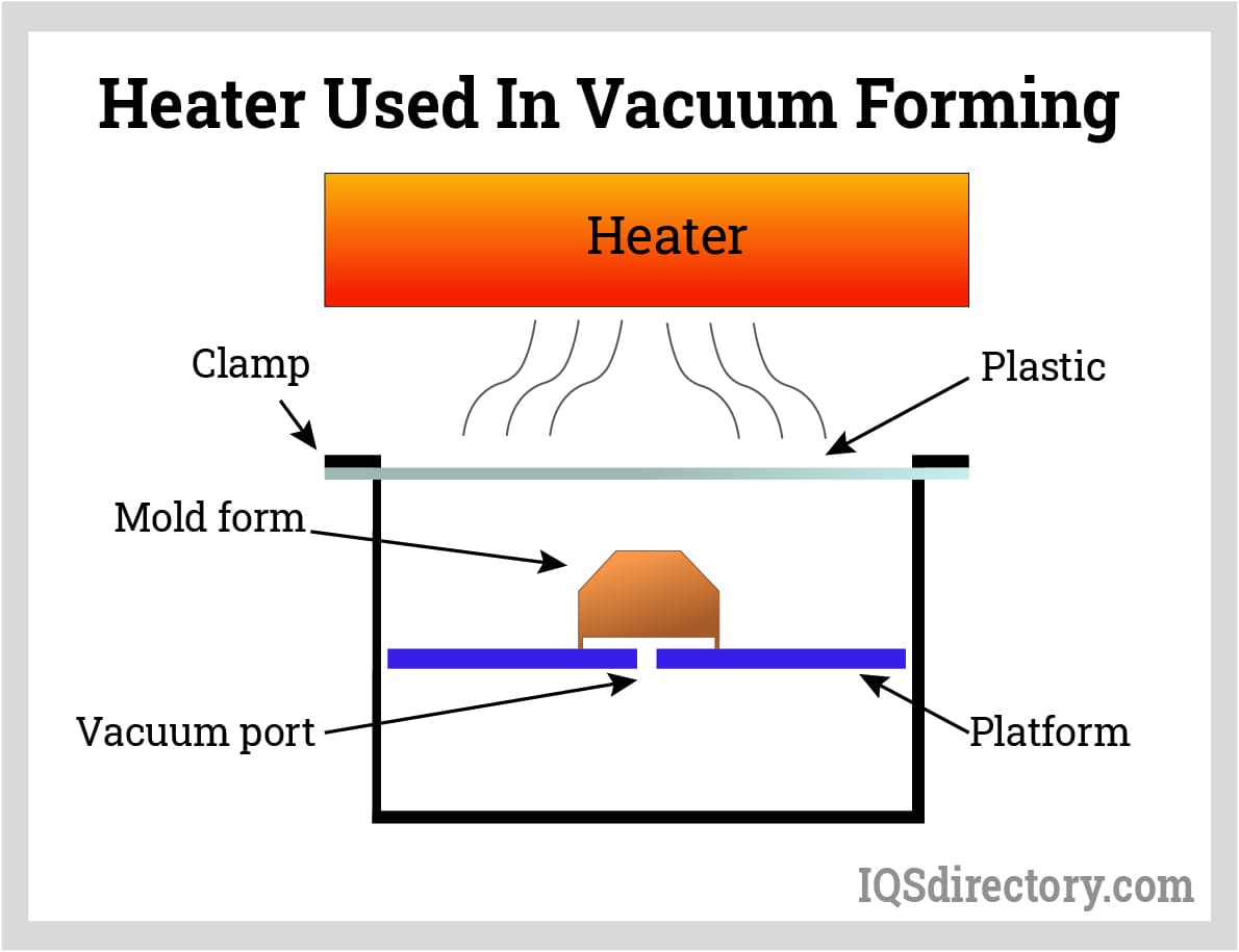 Heater Used In Vacuum Forming