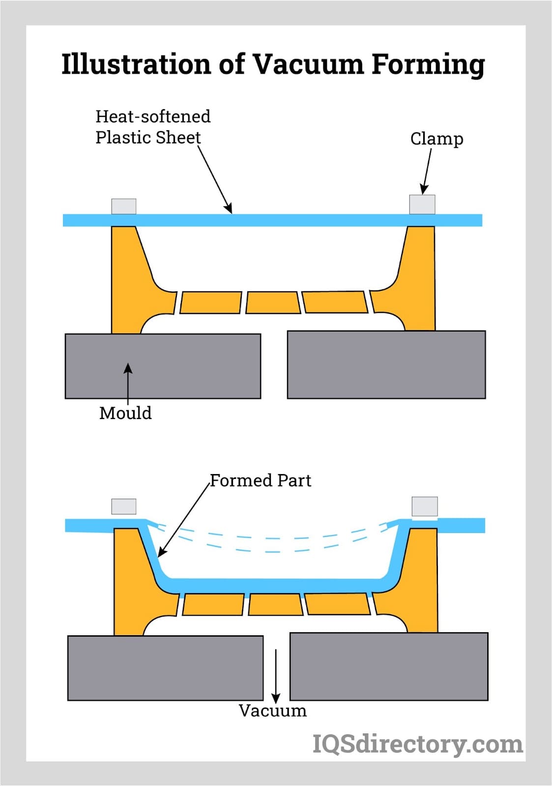 Vacuum Forming Types Uses Features And Benefits