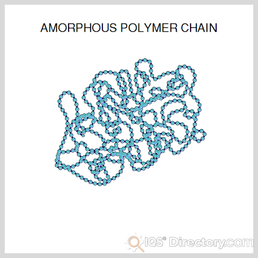 Amorphous Polymer Chain