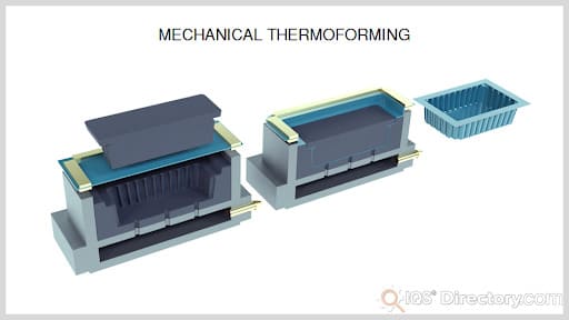 Mechanical Thermoforming