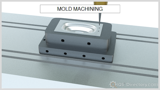 Mold Machining