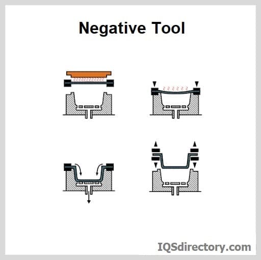 Negative Tool