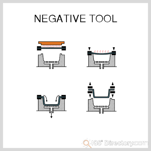 Negative Tool
