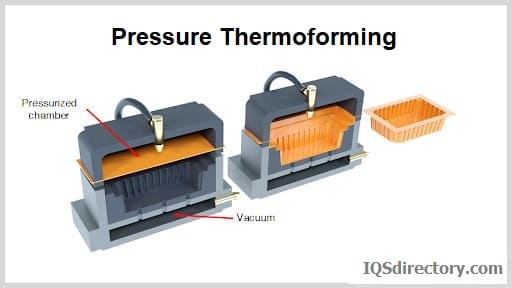 Pressure Thermoforming