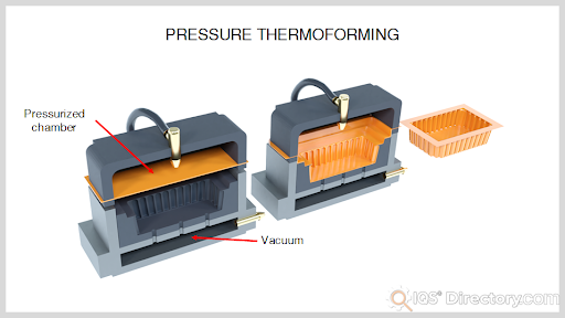 Pressure Thermoforming