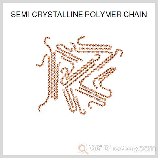 Semi-Crystalline Polymer Chain