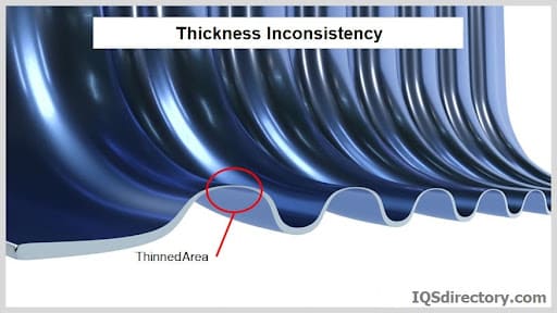 Thickness Inconsistency
