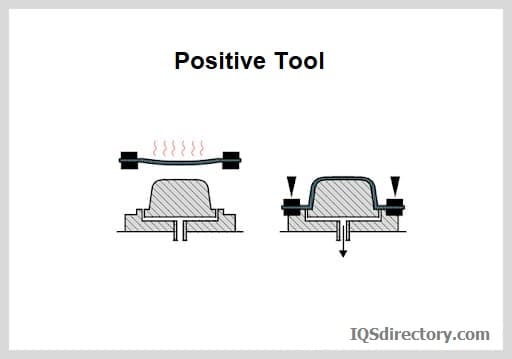 Positive Tool