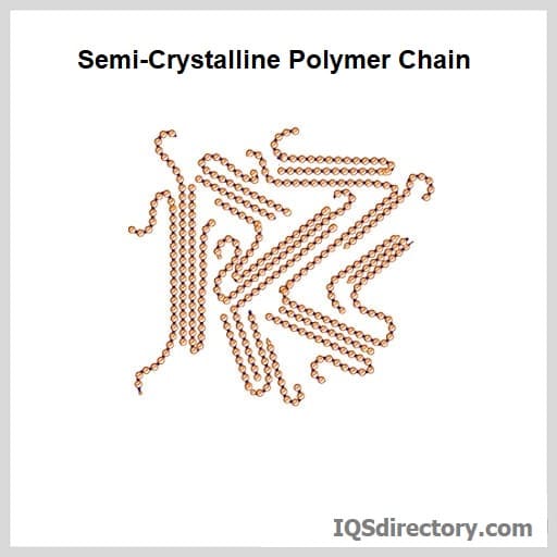 Semi-Crystalline Polymer Chain