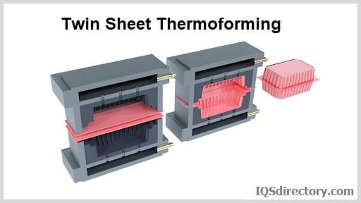 Twin Sheet Thermoforming