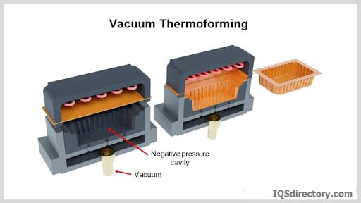 Vacuum Thermoforming