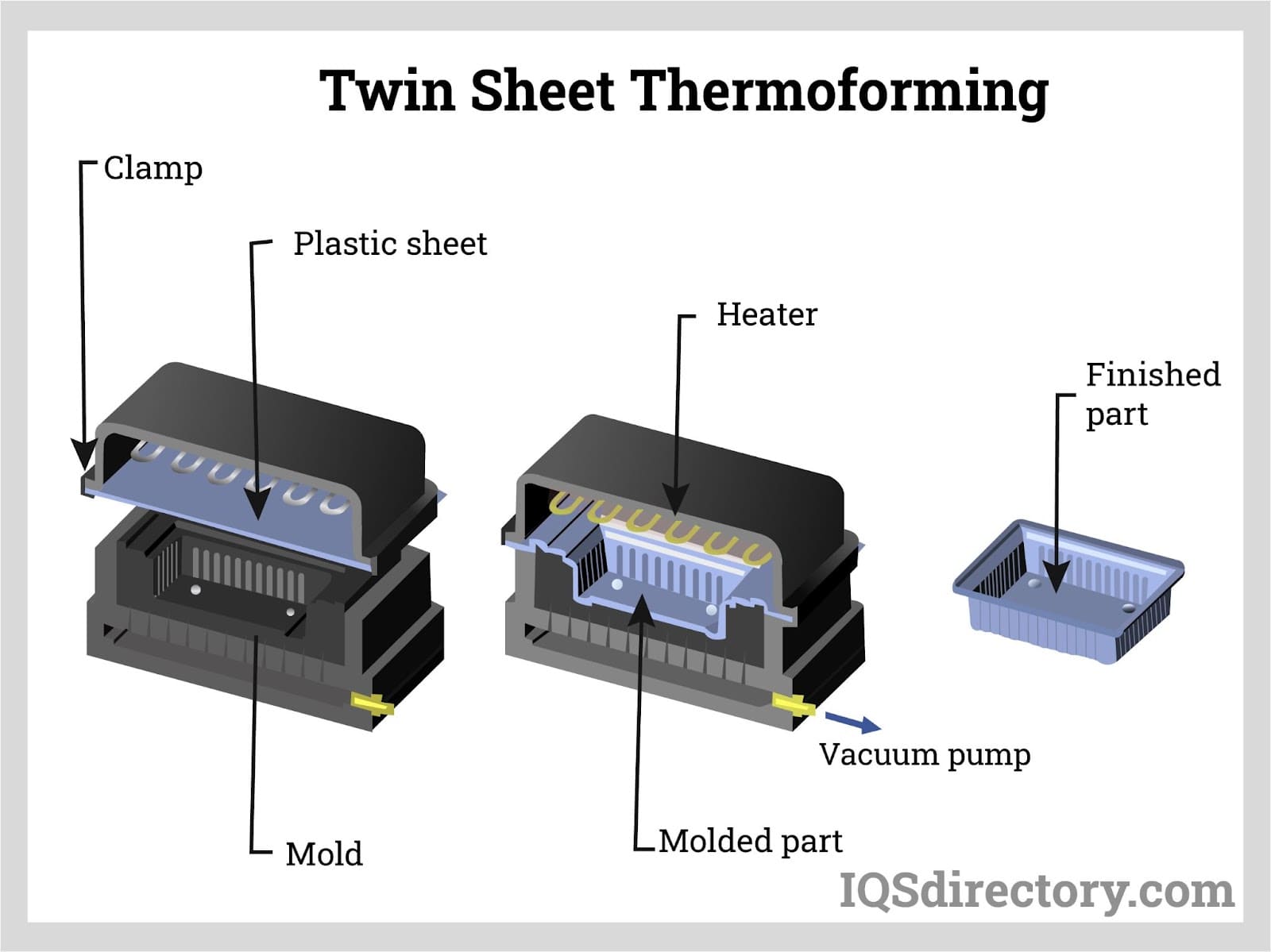 twin sheet thermoforming