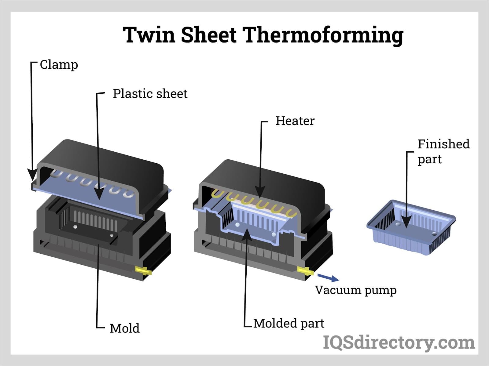 Twin Sheet Thermoforming