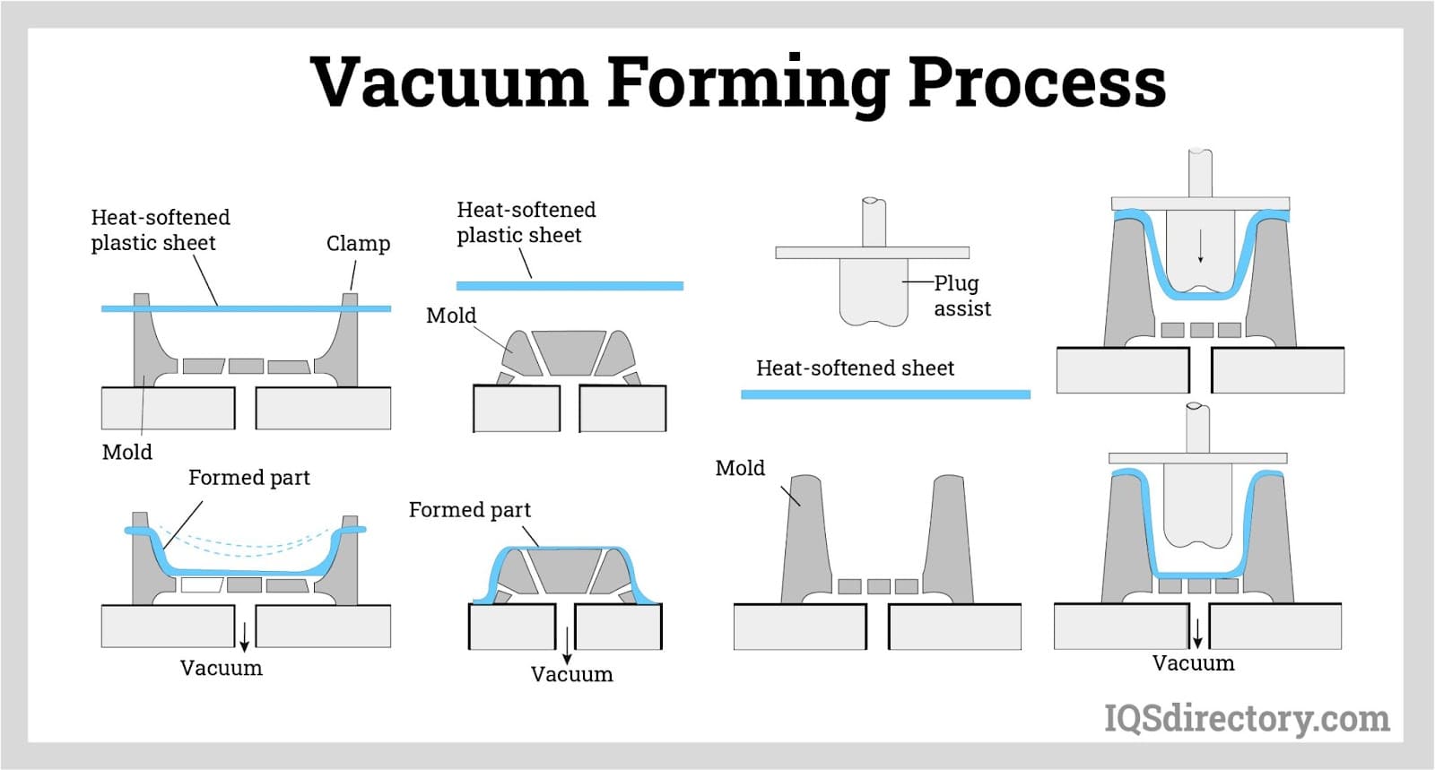 What are the different types of vacuum forming