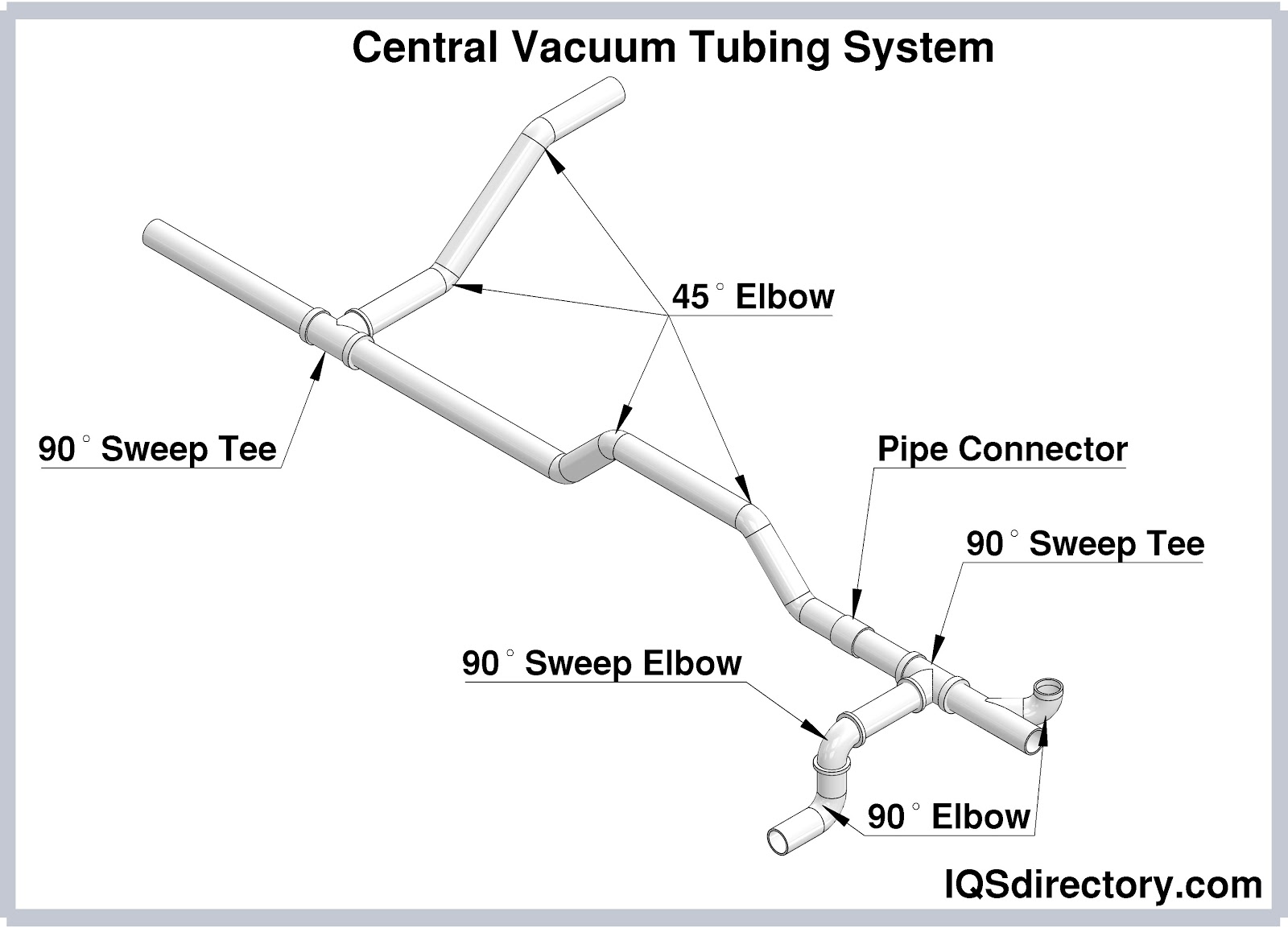 Central Vacuum System What is it & How Does It Work?