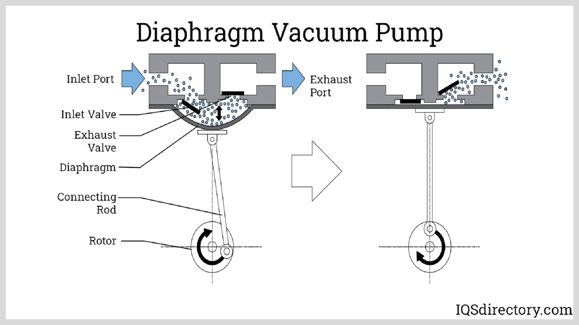 Diaphragm Vacuum Pump Setup Schematic