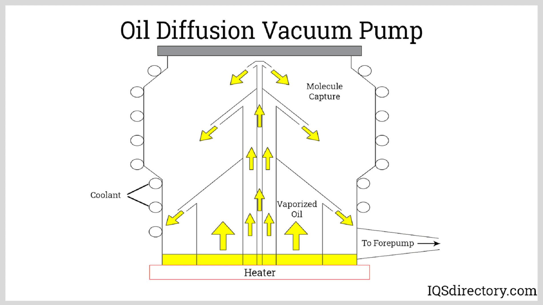 Vacuum Pump: What Is It? How Does It Work? Types Of Pumps