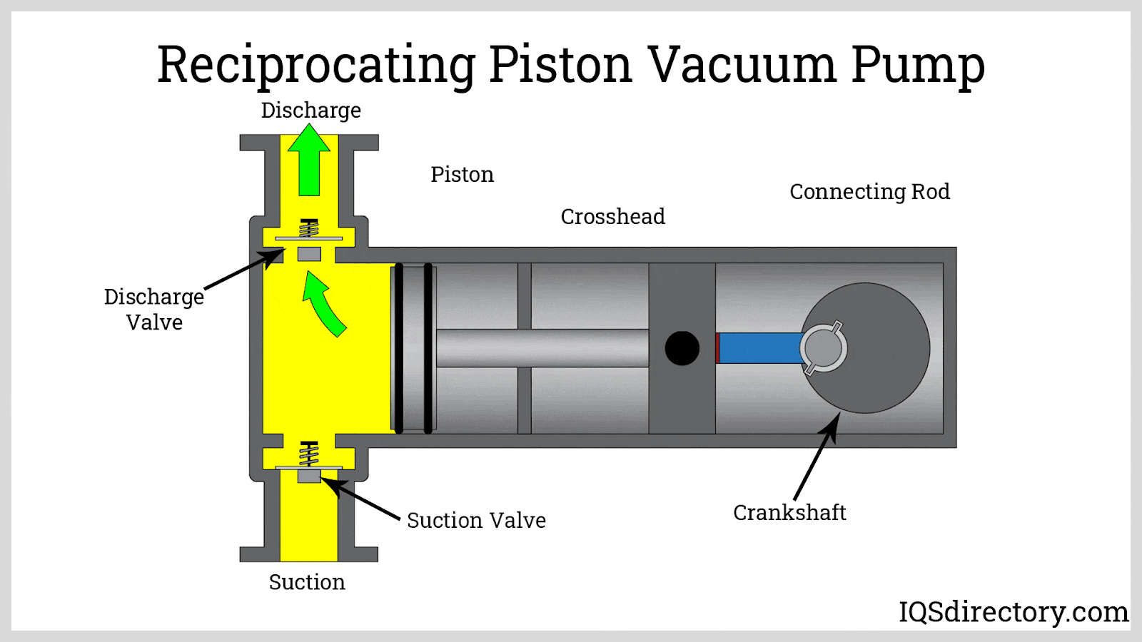 Reciprocating Piston Vacuum Pump