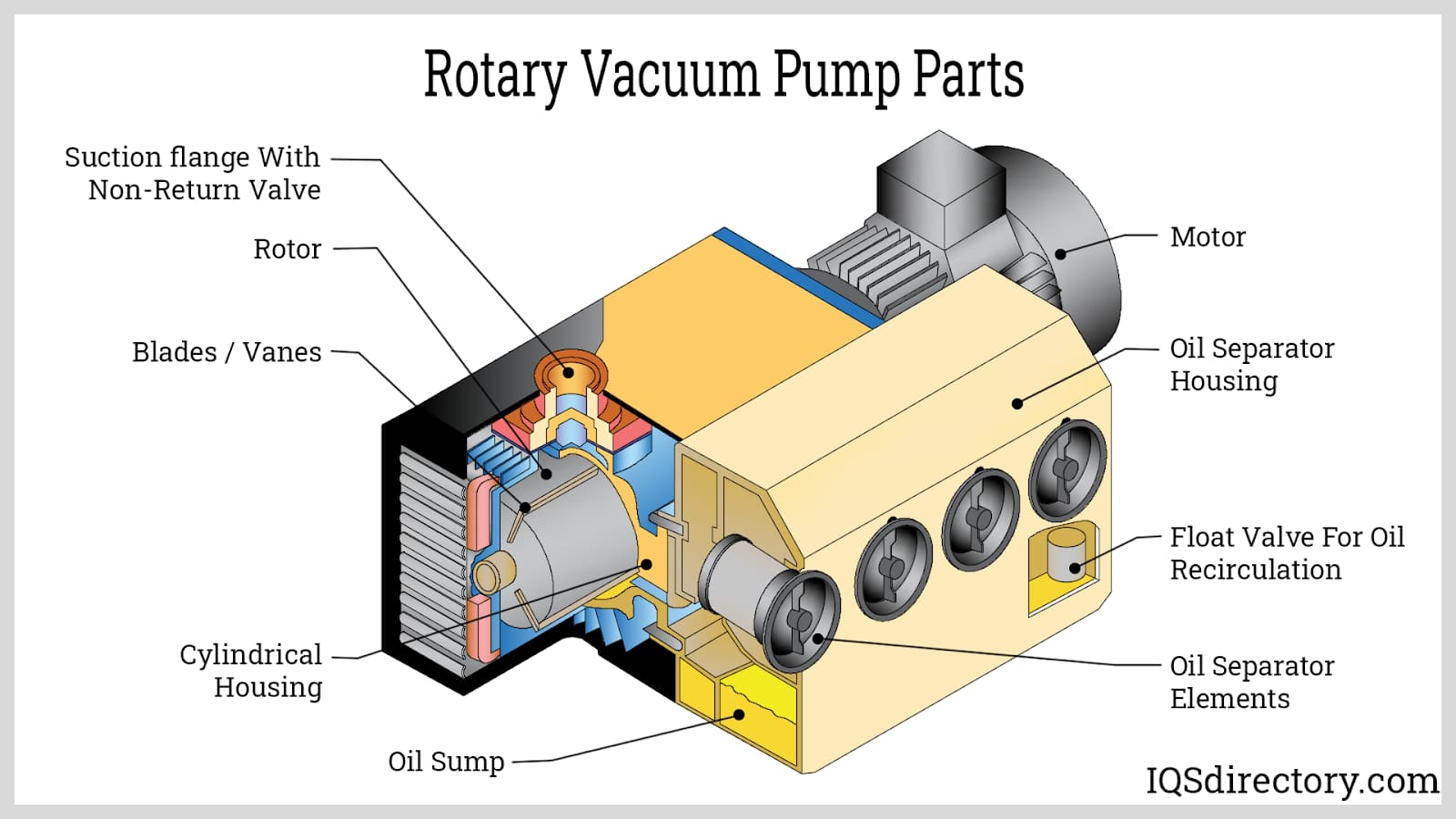 Rotary Vacuum Pump Parts