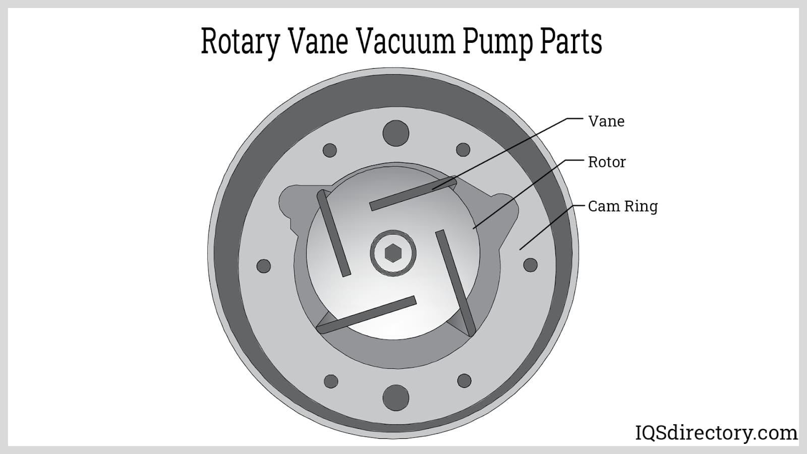 Rotary Vane Vacuum Pump Parts