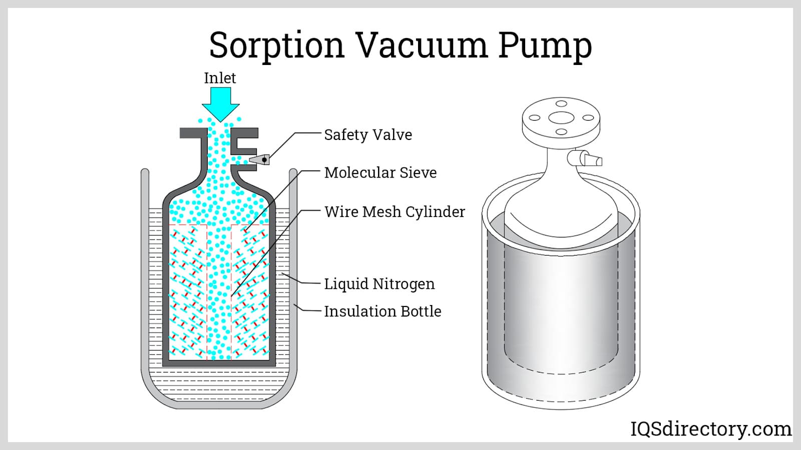 Sorption Vacuum Pump