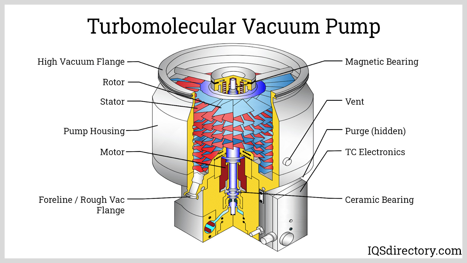 Turbomolecular Vacuum Pump